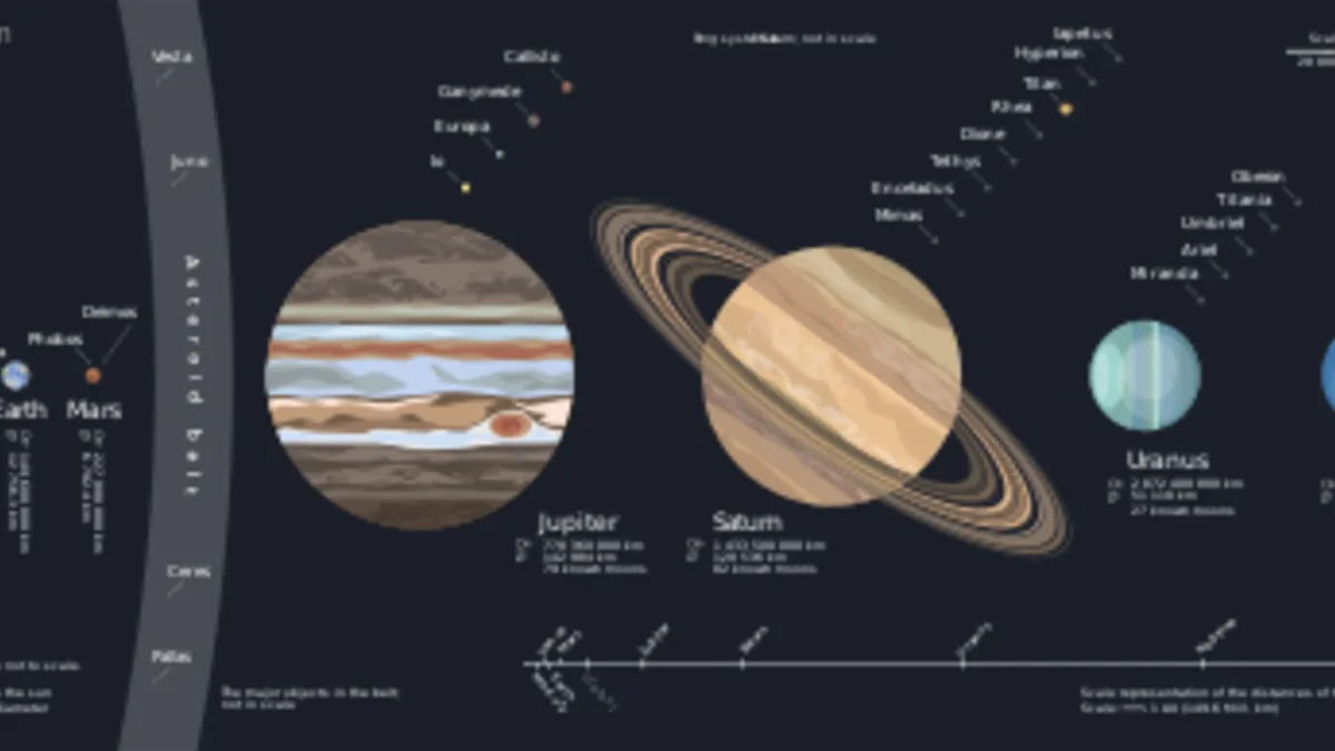 Solar System